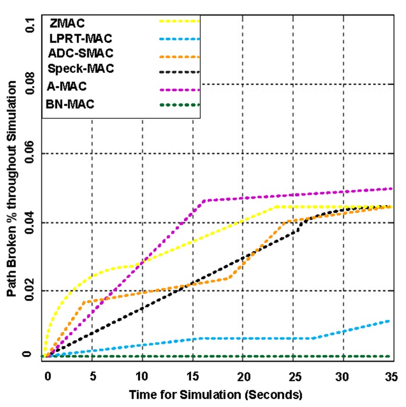 Figure 25.