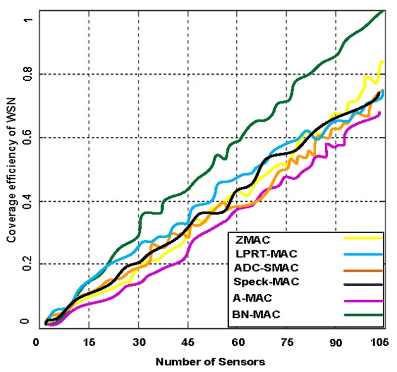 Figure 14.