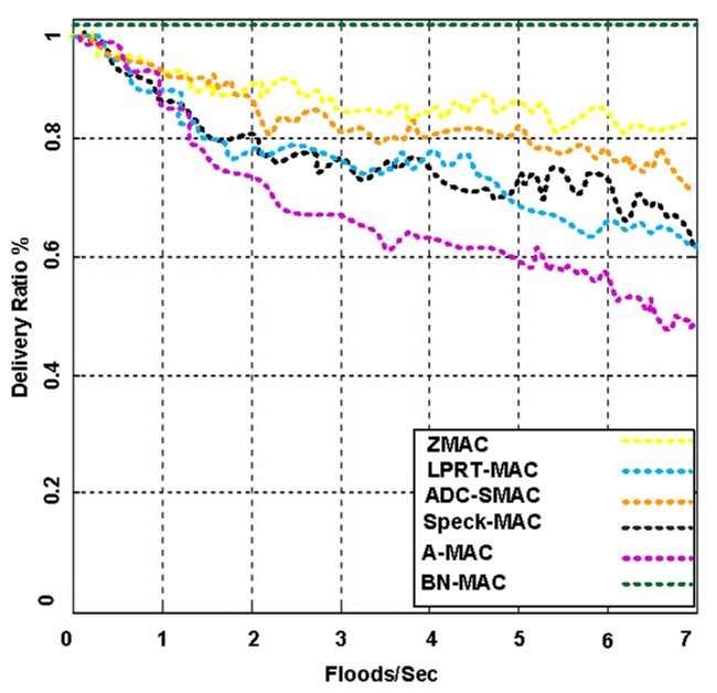 Figure 22.