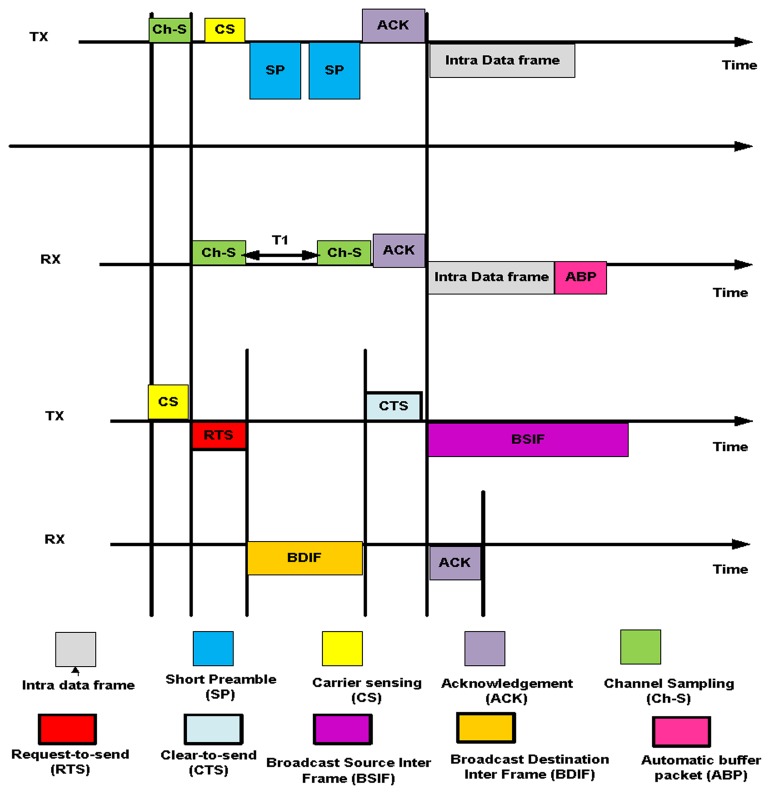 Figure 12.