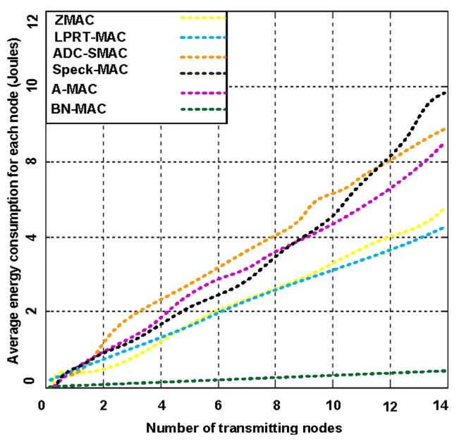 Figure 10.