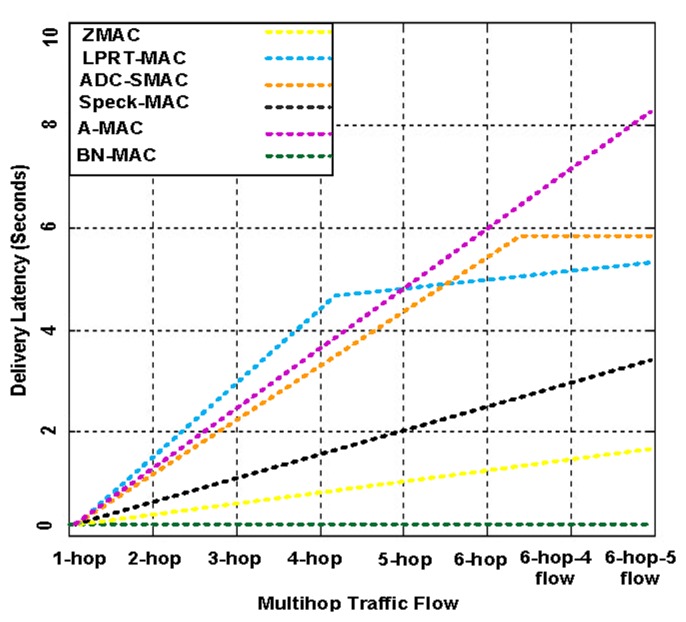 Figure 23.