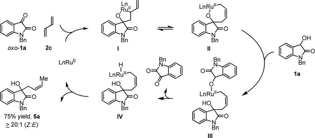 Scheme 2