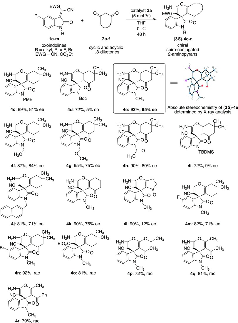 Scheme 4