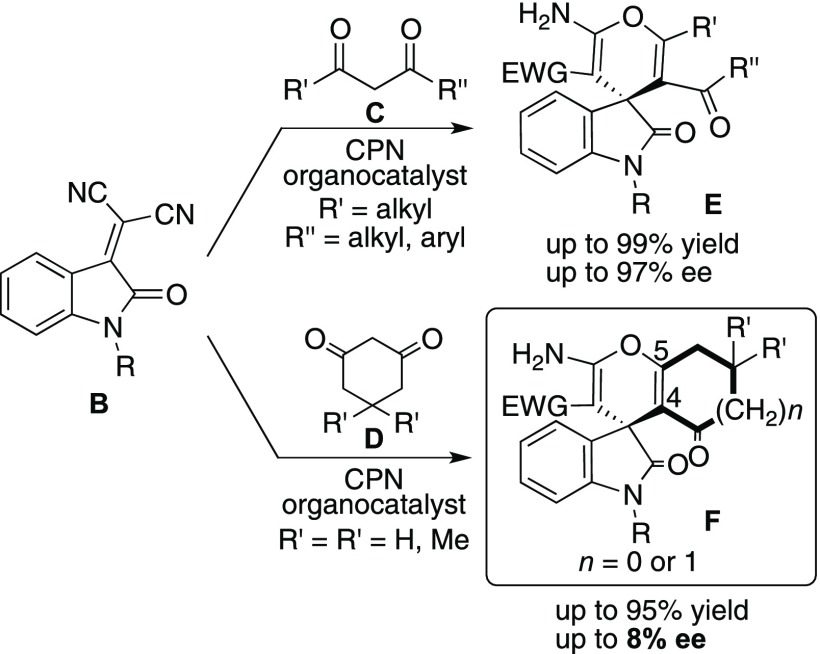 Scheme 2