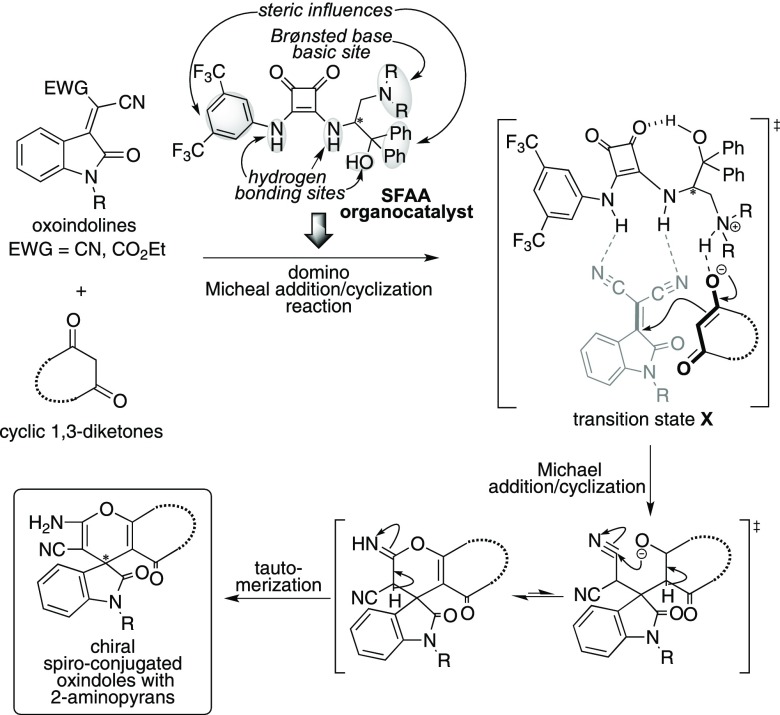 Scheme 3