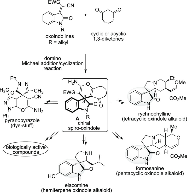 Scheme 1