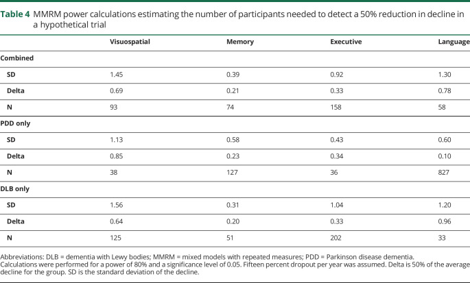 graphic file with name NEUROLOGY2019027086TT4.jpg