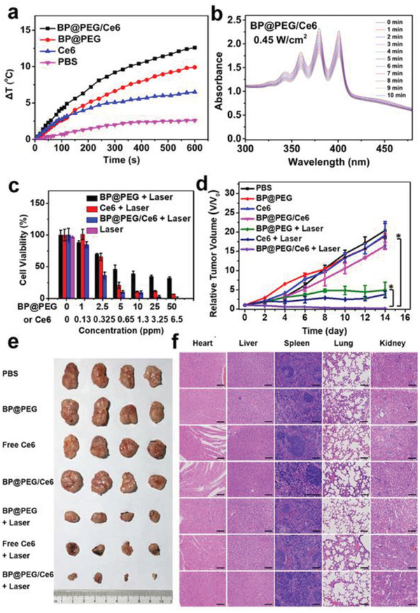 Figure 16