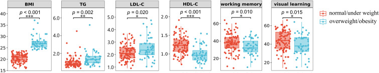 Figure 1