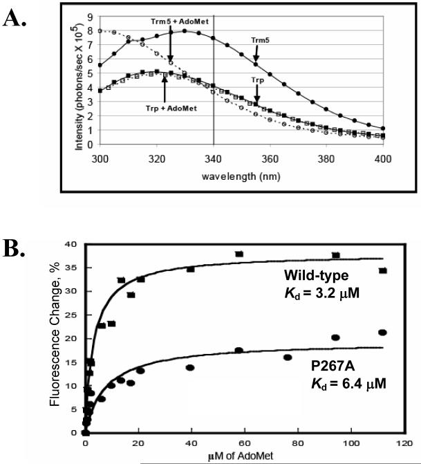 Fig.3