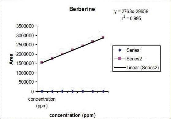 Graph 1