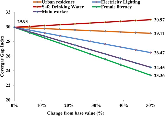 Figure 5