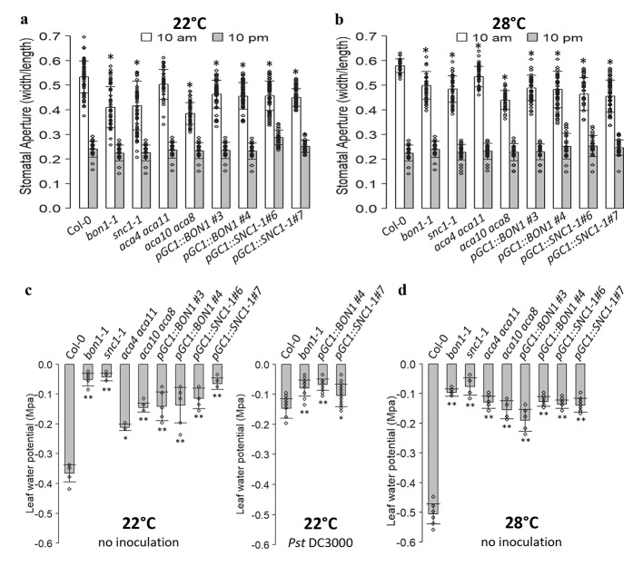 Fig 8