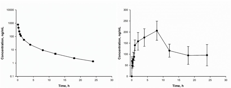 [Figure 3].