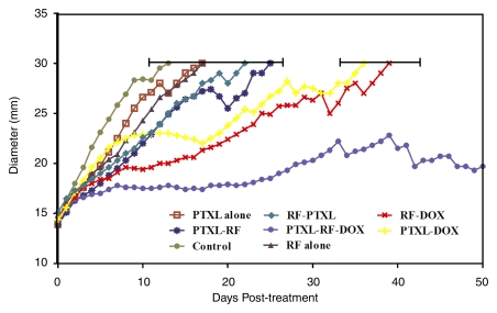 Figure 5: