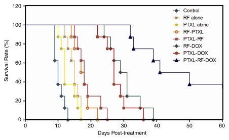 Figure 4: