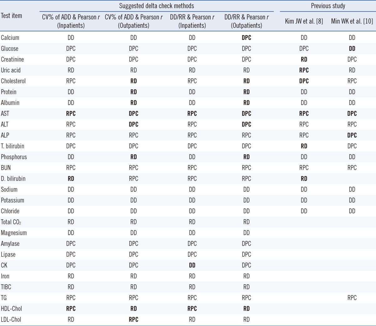 graphic file with name alm-32-345-i004.jpg