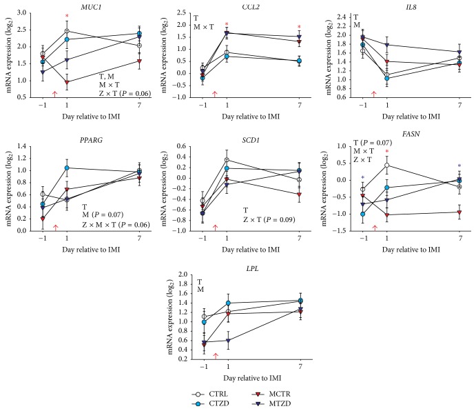 Figure 10