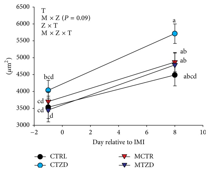 Figure 11