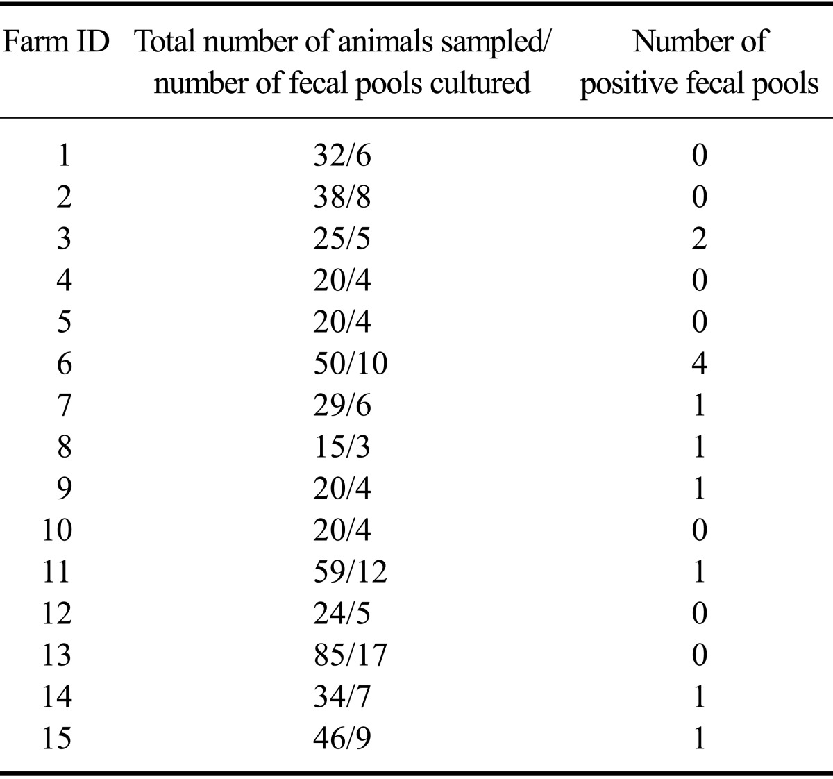 graphic file with name jvs-15-233-i001.jpg