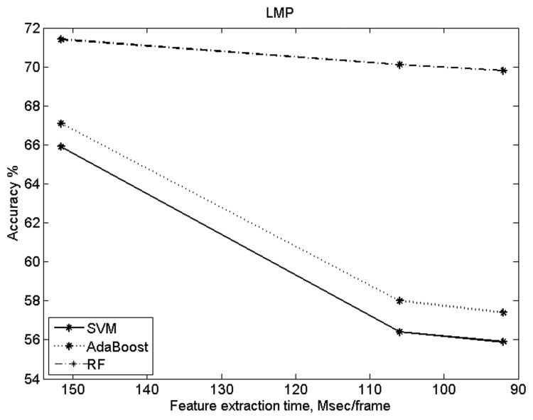 Fig 12