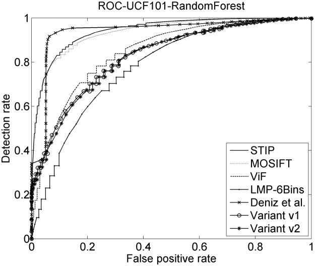 Fig 10