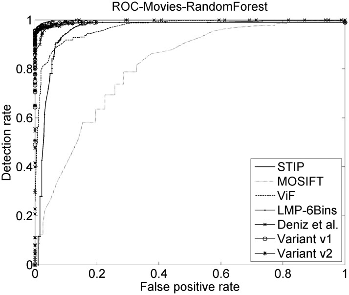 Fig 8