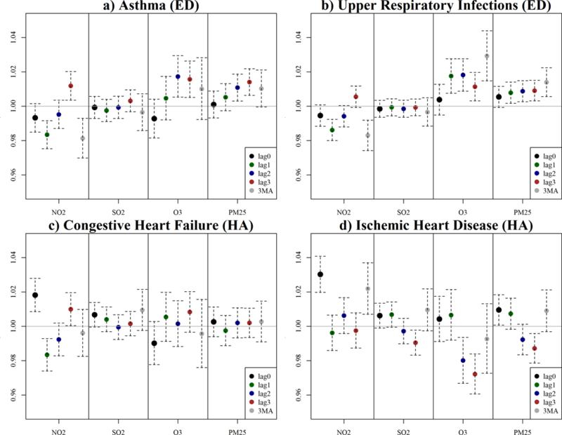 Figure 7: