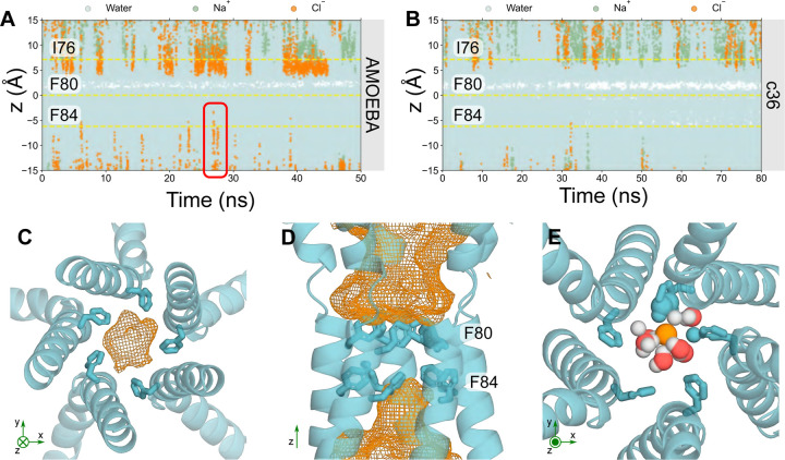 Figure 4: