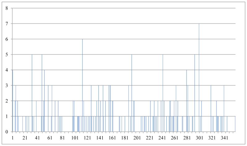 Fig. 12