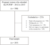 Figure 1.