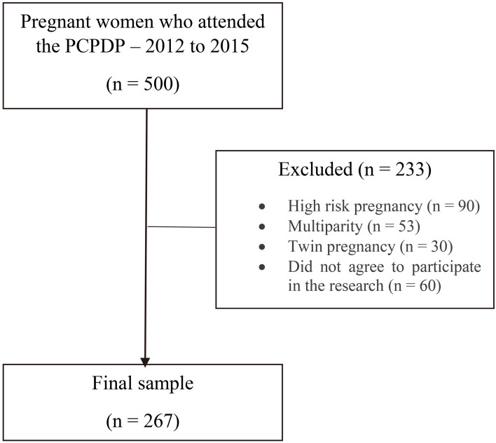 Figure 1.