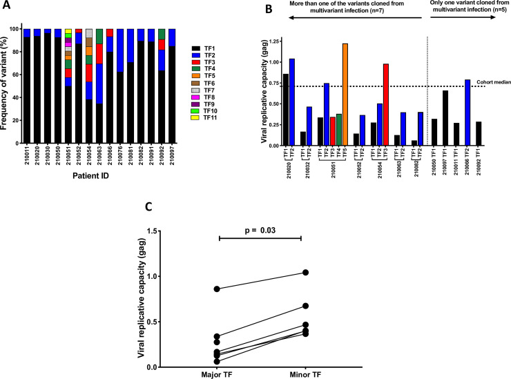 Fig 3