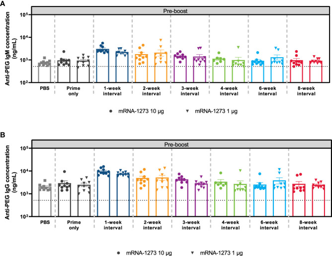 Figure 6