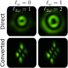 Figure 5: