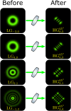Figure 6: