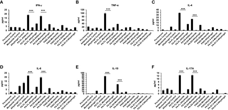 Figure 6