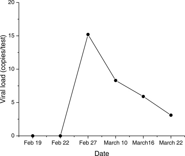 Fig. 2