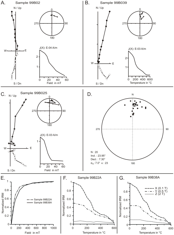 Figure 8