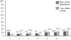 Figure 10.