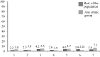 Figure 11.