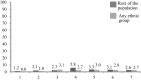 Figure 12.