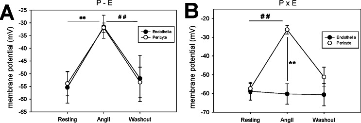 Fig 9