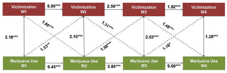 FIGURE 4