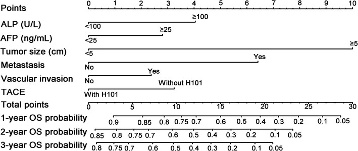 Fig. 2