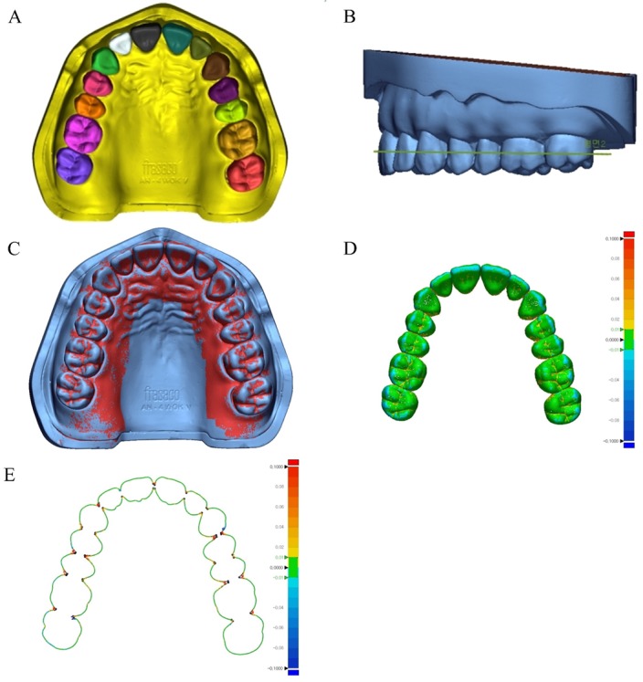 Figure 3