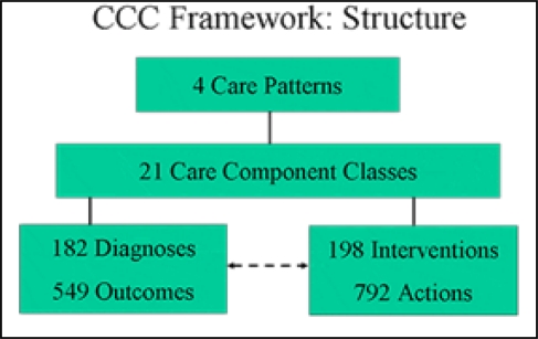 Figure 2: