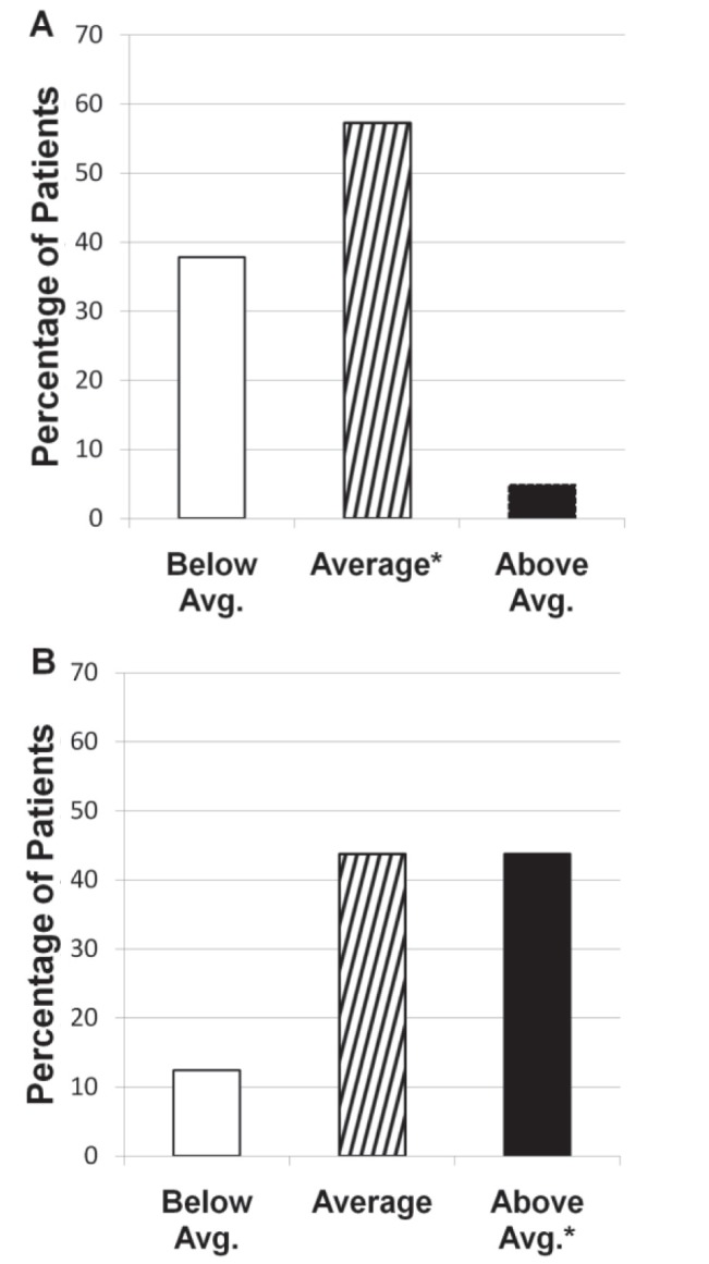 Figure 2)