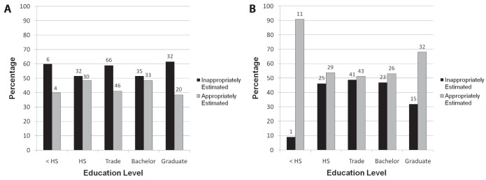 Figure 3)